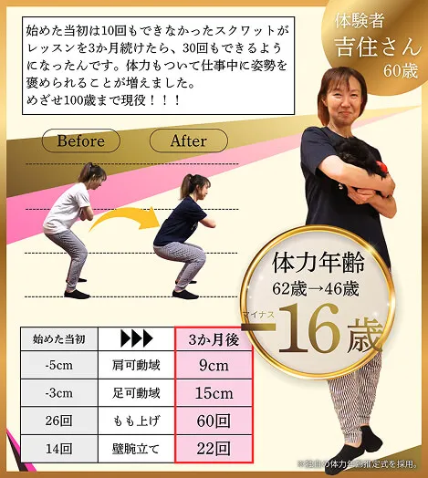 体験者 吉住様のビフォーアフター詳細
