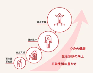 株式会社レッドベアーのイメージ図